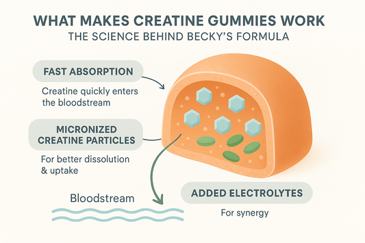 How Do Creatine Gummies Work?