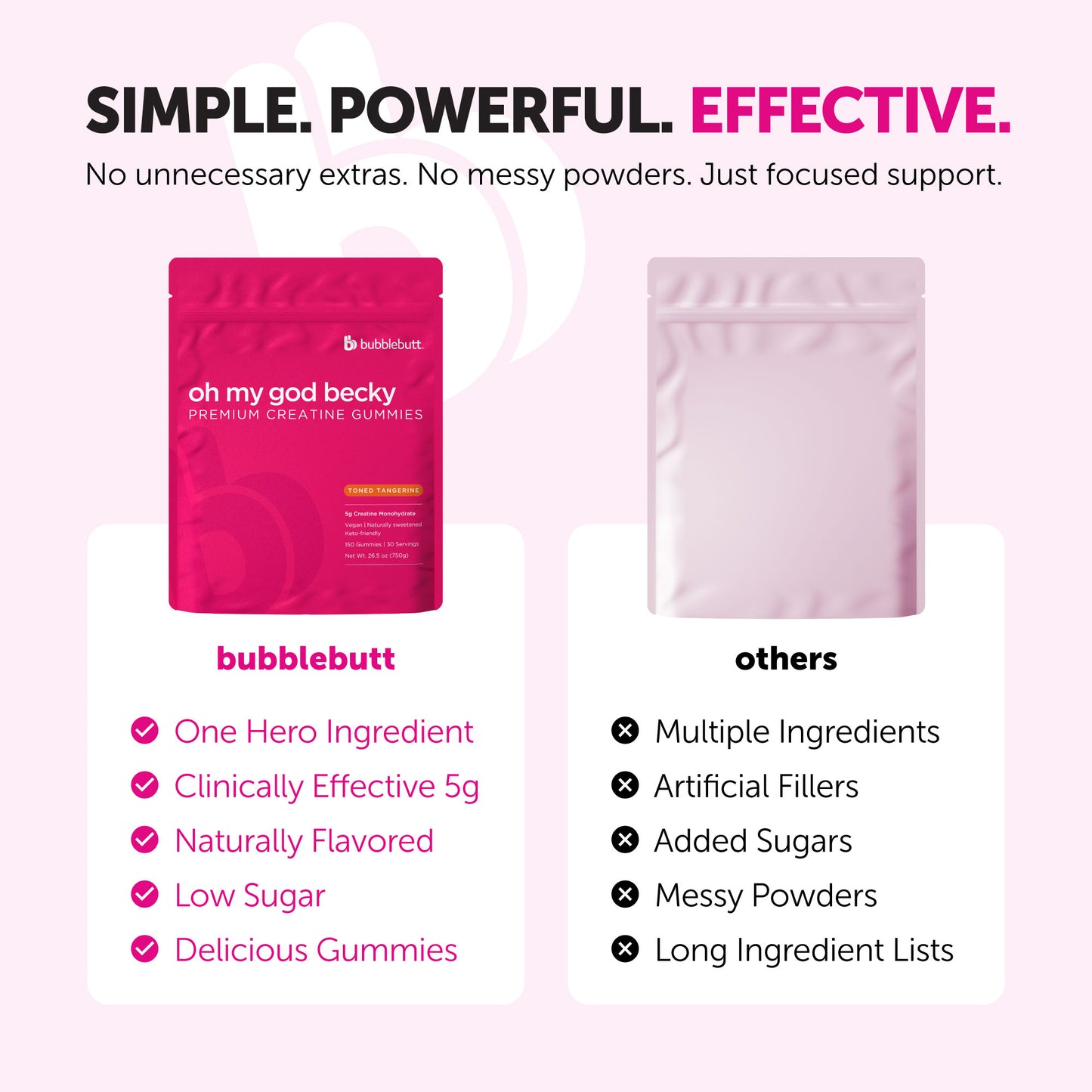 OMGB Premium Creatine Gummies
